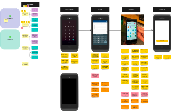 Here, you can see us working out the main screens (focussing on the launcher at a high level) and what